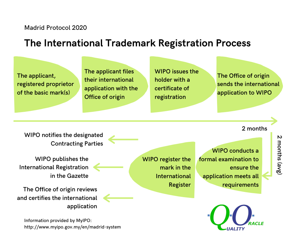 Intellectual Property Trademark Patent Industrial Design Copyright Malaysia Singapore Registration Application