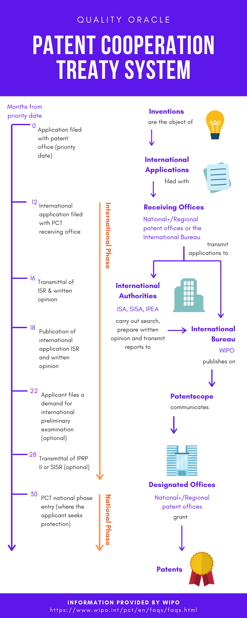 Patent Cooperation Treaty Patent International Application Malaysia